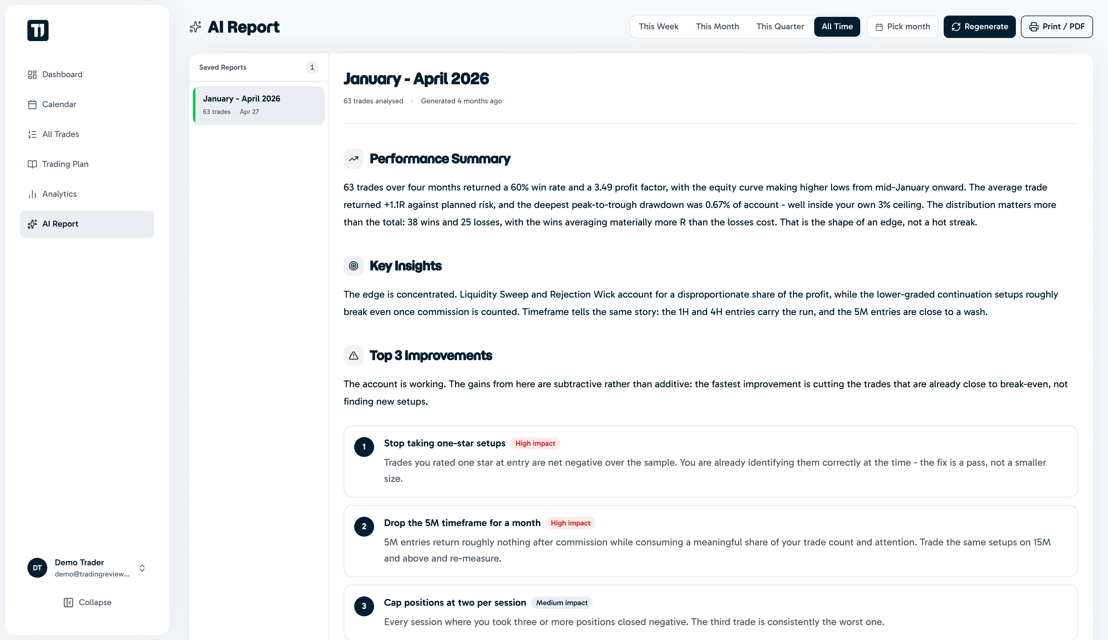 AI-generated performance report