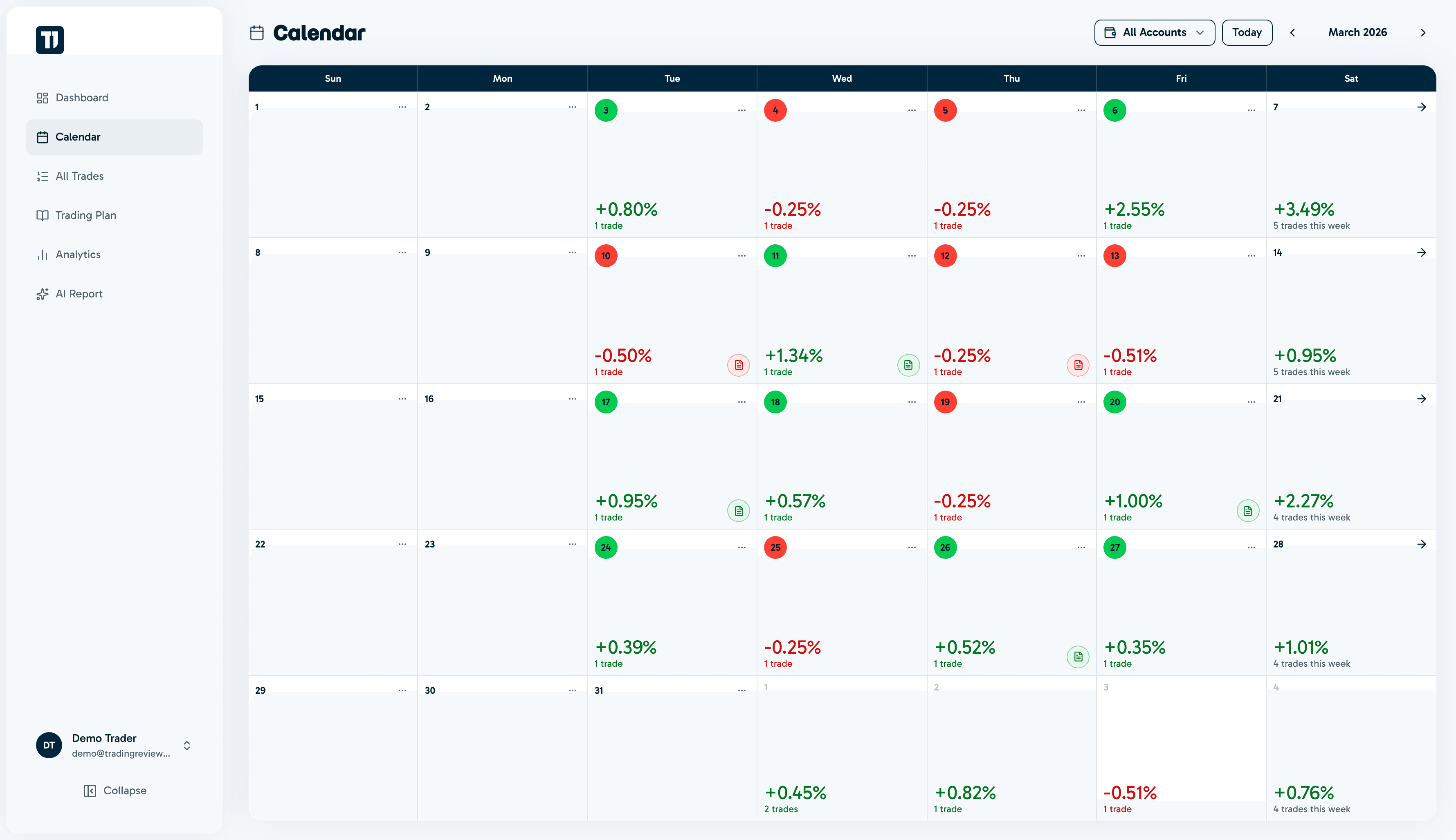 Performance calendar showing daily results