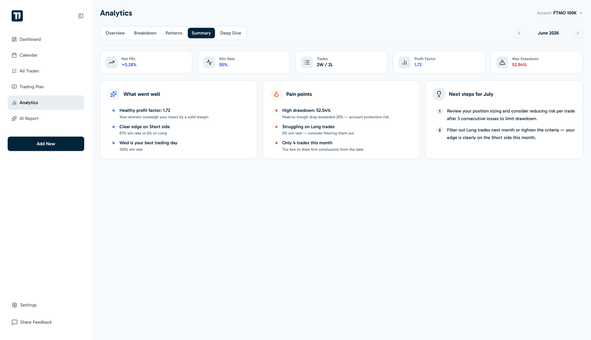 AI analytics summary highlighting what went well, pain points and next steps