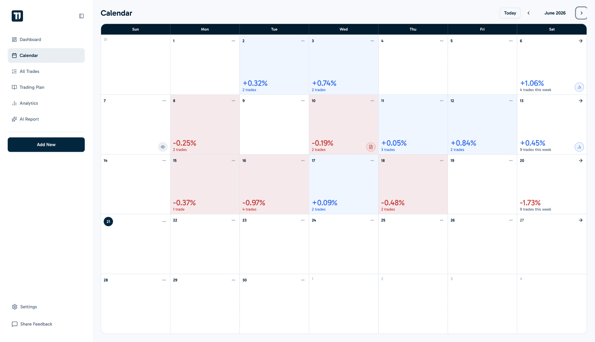 Performance calendar showing daily results