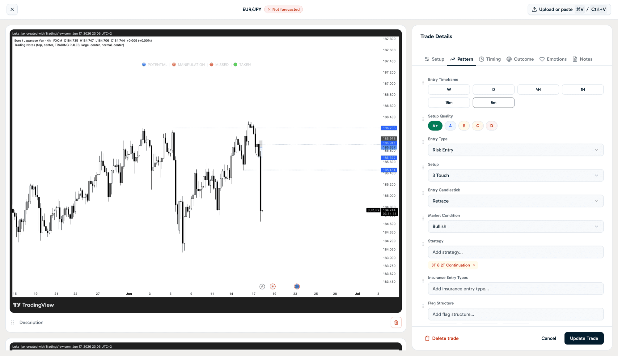 Trade details with chart and setup tagging